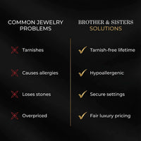 Thumbnail for Common jewelry problems and Brother & Sisters solutions graphic, highlighting quality features and solutions.